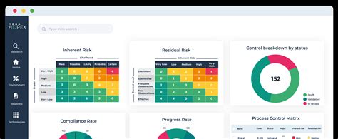 mega opex|GRC Tool: HOPEX Best Governance Risk and Compliance Tool .